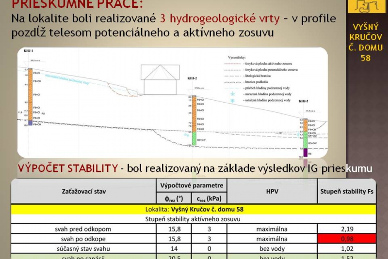 Projektovanie, odborná posudková akonzultačná činnosť v geotechn